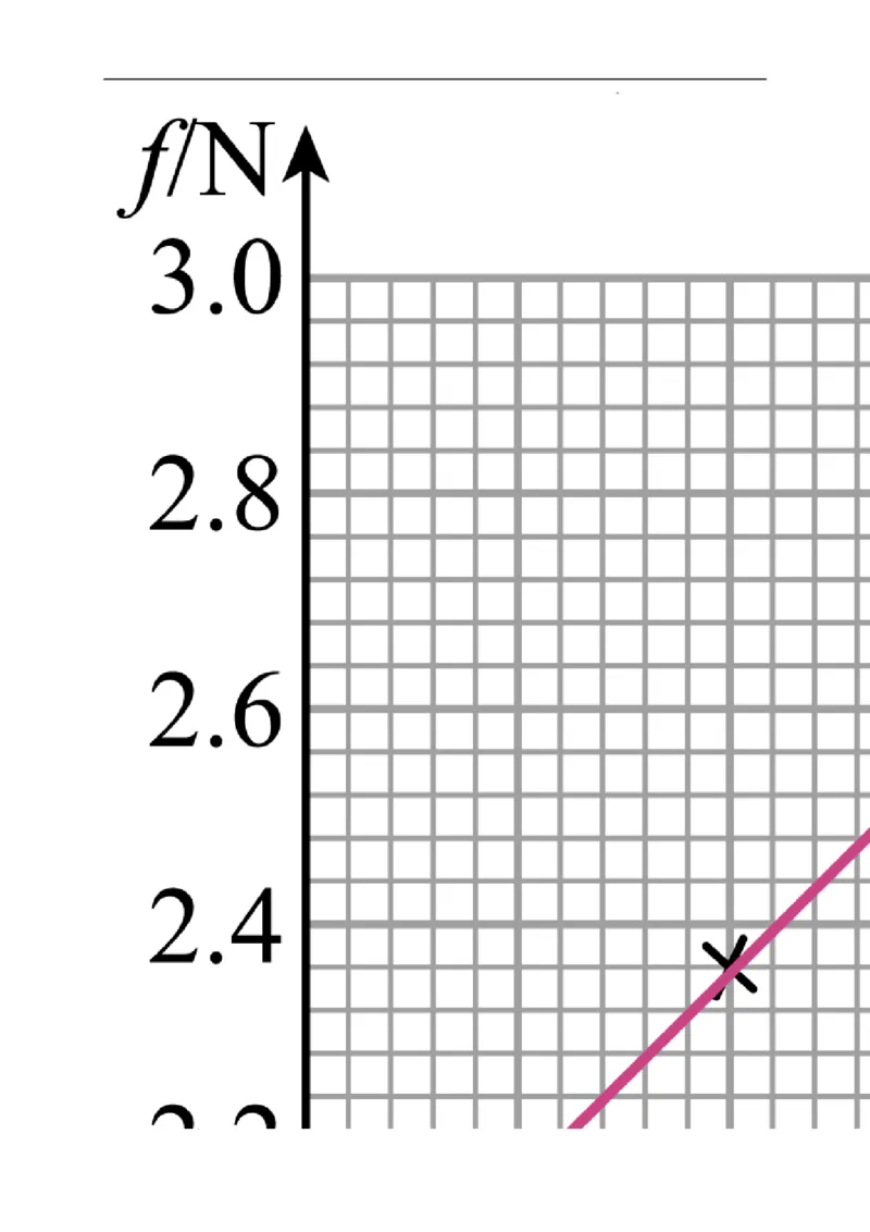 第三单元相互作用&mdash;&mdash;力（选拔卷）-单元测试学生版高一物理尖子生选拔卷（人教版2019必修第一册）（解析版）_E015高中全科试卷_物理试题_必修1_1.单元测试