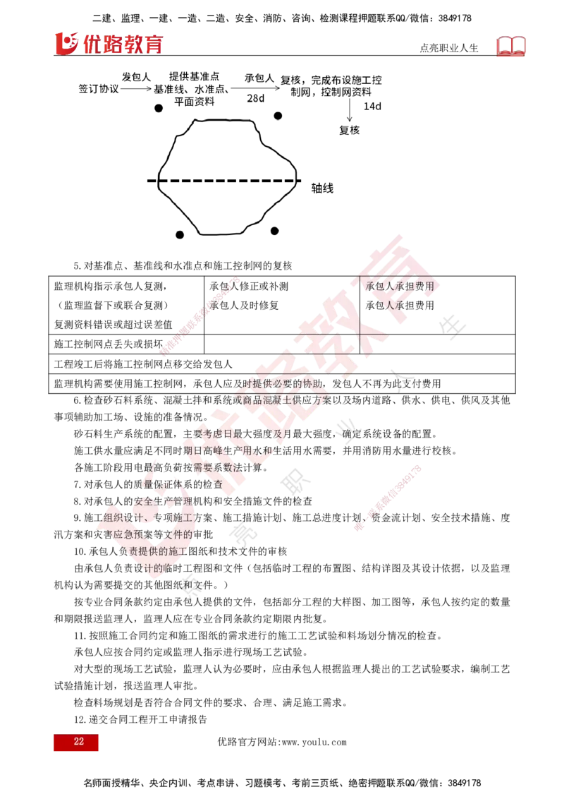 25年监理《质量（水利）》第1-3章讲义（打印版）_监理工程师_2025监理工程师_2025年监理工程师SVIP_2025年监理水利控制SVIP_02-基础精讲✿高端面授✿深度强化_00.新教材补录