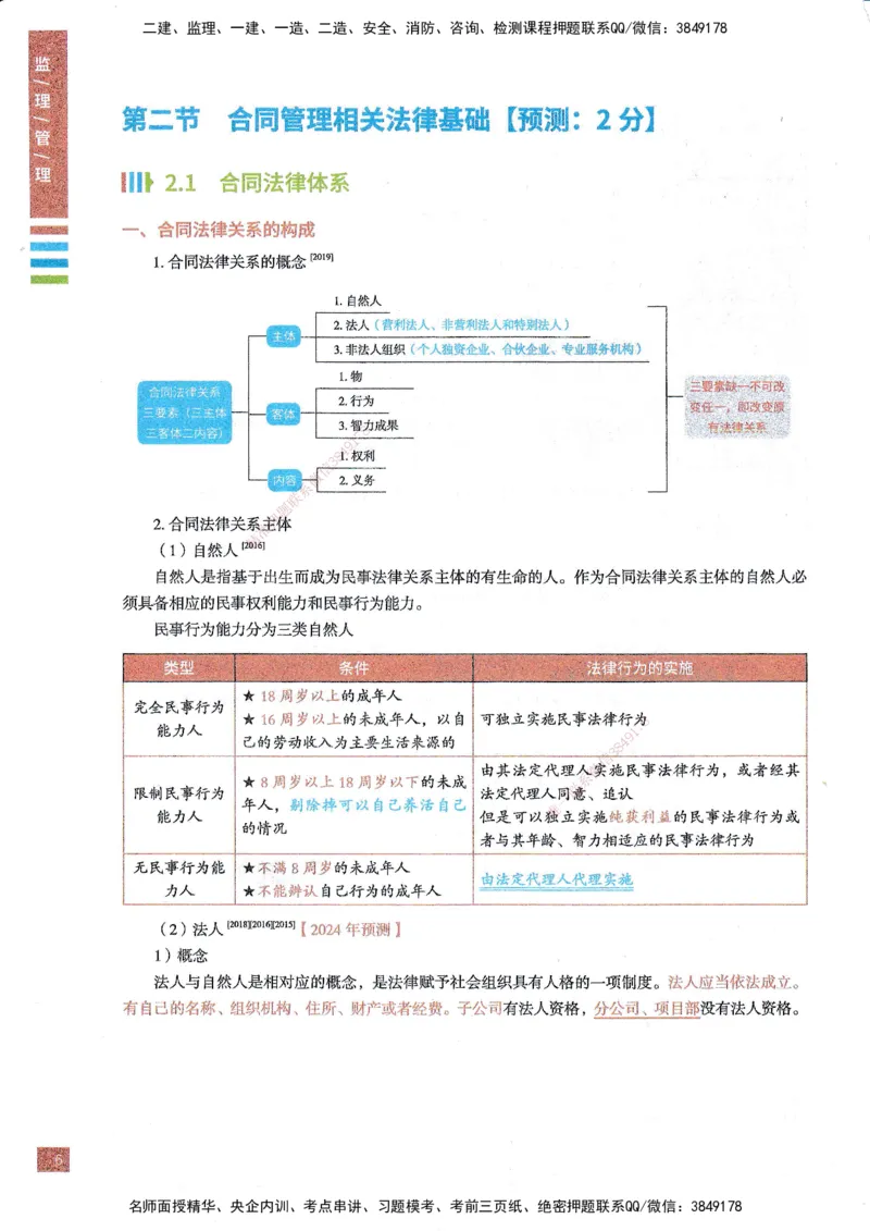 25年监理合同-四色笔记_监理工程师_2025监理工程师_2025年监理工程师SVIP_2025年监理合同管理SVIP_01-精华文档✿电子教材✿历年真题_11-合同《四色笔记》SMR
