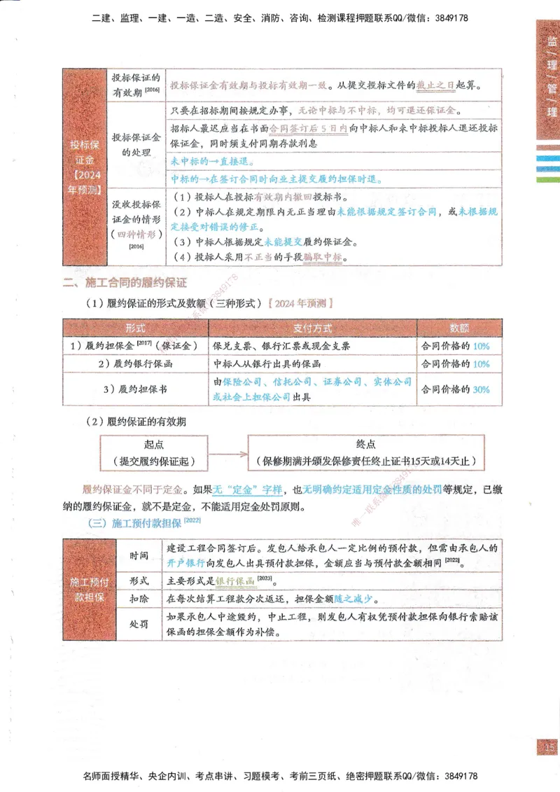 25年监理合同-四色笔记_监理工程师_2025监理工程师_2025年监理工程师SVIP_2025年监理合同管理SVIP_01-精华文档✿电子教材✿历年真题_11-合同《四色笔记》SMR