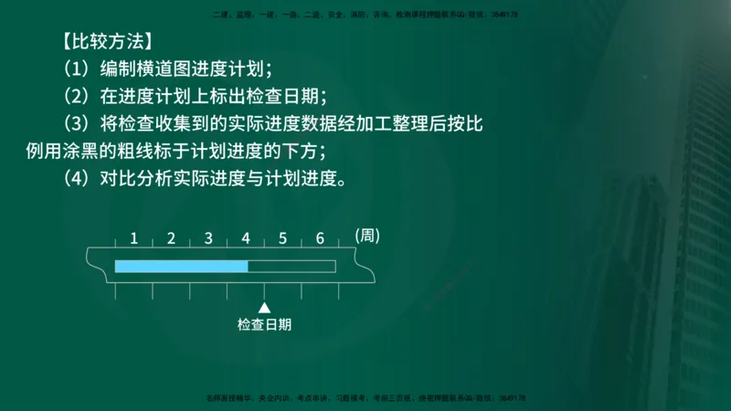 25年《进度控制（土建）》第4章讲义（在线版）_监理工程师_2025监理工程师_2025年监理工程师SVIP_2025年监理土建控制SVIP_02-基础精讲✿高端面授✿深度强化
