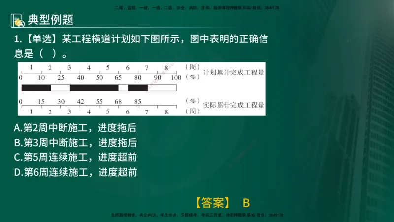 25年《进度控制（土建）》第4章讲义（在线版）_监理工程师_2025监理工程师_2025年监理工程师SVIP_2025年监理土建控制SVIP_02-基础精讲✿高端面授✿深度强化