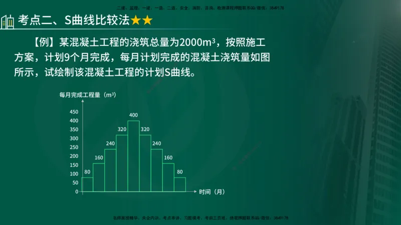 25年《进度控制（土建）》第4章讲义（在线版）_监理工程师_2025监理工程师_2025年监理工程师SVIP_2025年监理土建控制SVIP_02-基础精讲✿高端面授✿深度强化