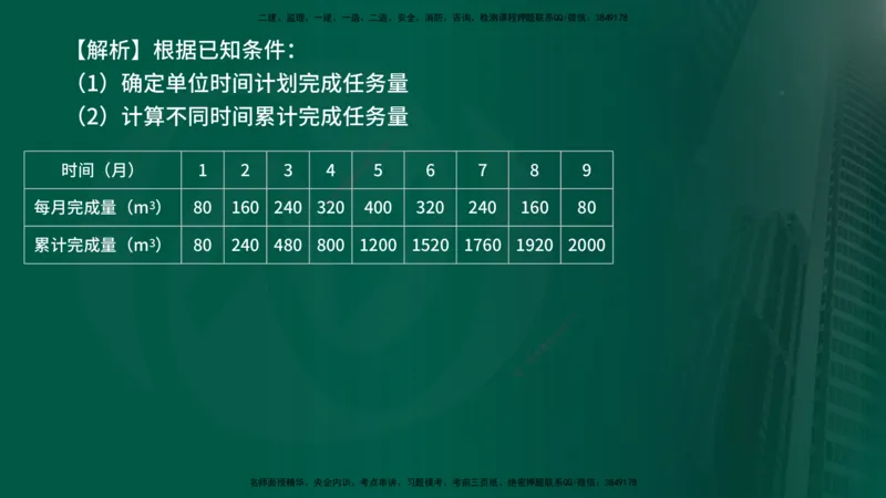 25年《进度控制（土建）》第4章讲义（在线版）_监理工程师_2025监理工程师_2025年监理工程师SVIP_2025年监理土建控制SVIP_02-基础精讲✿高端面授✿深度强化