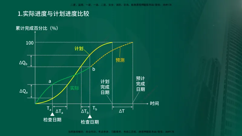 25年《进度控制（土建）》第4章讲义（在线版）_监理工程师_2025监理工程师_2025年监理工程师SVIP_2025年监理土建控制SVIP_02-基础精讲✿高端面授✿深度强化