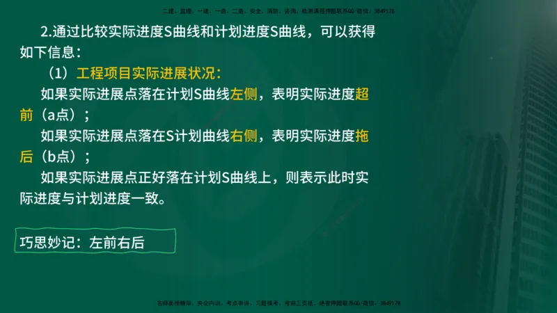 25年《进度控制（土建）》第4章讲义（在线版）_监理工程师_2025监理工程师_2025年监理工程师SVIP_2025年监理土建控制SVIP_02-基础精讲✿高端面授✿深度强化