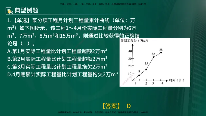 25年《进度控制（土建）》第4章讲义（在线版）_监理工程师_2025监理工程师_2025年监理工程师SVIP_2025年监理土建控制SVIP_02-基础精讲✿高端面授✿深度强化