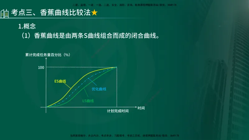 25年《进度控制（土建）》第4章讲义（在线版）_监理工程师_2025监理工程师_2025年监理工程师SVIP_2025年监理土建控制SVIP_02-基础精讲✿高端面授✿深度强化