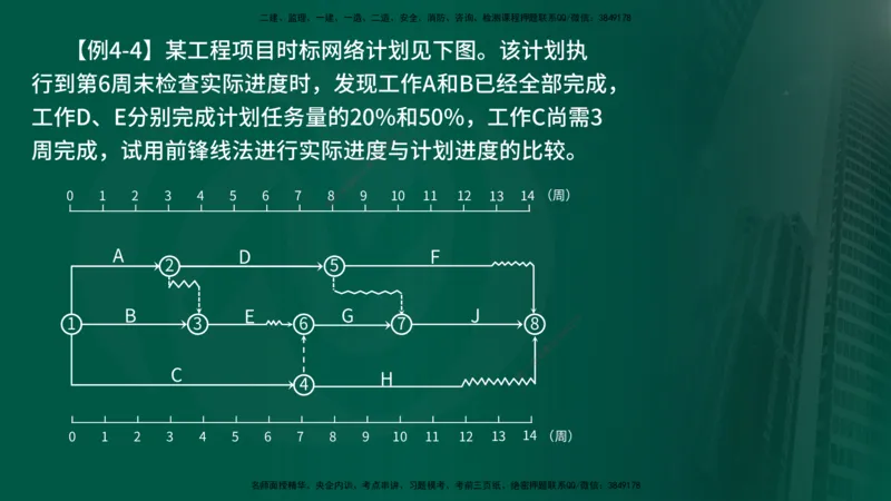 25年《进度控制（土建）》第4章讲义（在线版）_监理工程师_2025监理工程师_2025年监理工程师SVIP_2025年监理土建控制SVIP_02-基础精讲✿高端面授✿深度强化
