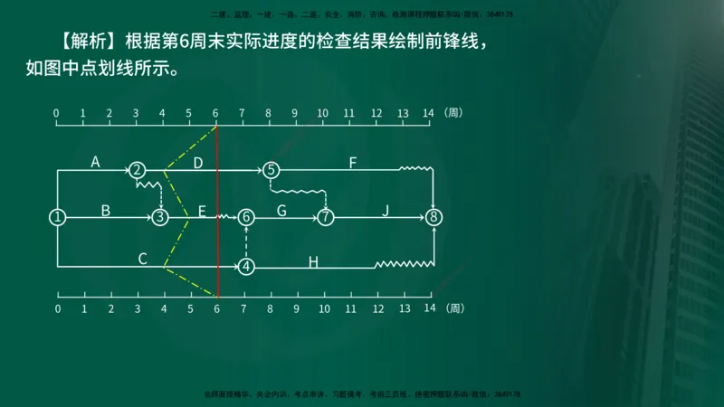 25年《进度控制（土建）》第4章讲义（在线版）_监理工程师_2025监理工程师_2025年监理工程师SVIP_2025年监理土建控制SVIP_02-基础精讲✿高端面授✿深度强化