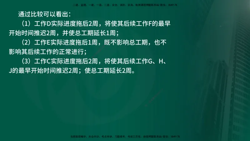 25年《进度控制（土建）》第4章讲义（在线版）_监理工程师_2025监理工程师_2025年监理工程师SVIP_2025年监理土建控制SVIP_02-基础精讲✿高端面授✿深度强化