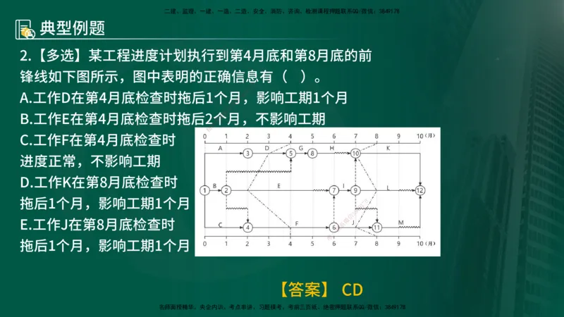 25年《进度控制（土建）》第4章讲义（在线版）_监理工程师_2025监理工程师_2025年监理工程师SVIP_2025年监理土建控制SVIP_02-基础精讲✿高端面授✿深度强化