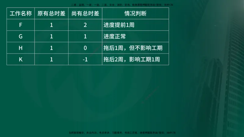 25年《进度控制（土建）》第4章讲义（在线版）_监理工程师_2025监理工程师_2025年监理工程师SVIP_2025年监理土建控制SVIP_02-基础精讲✿高端面授✿深度强化
