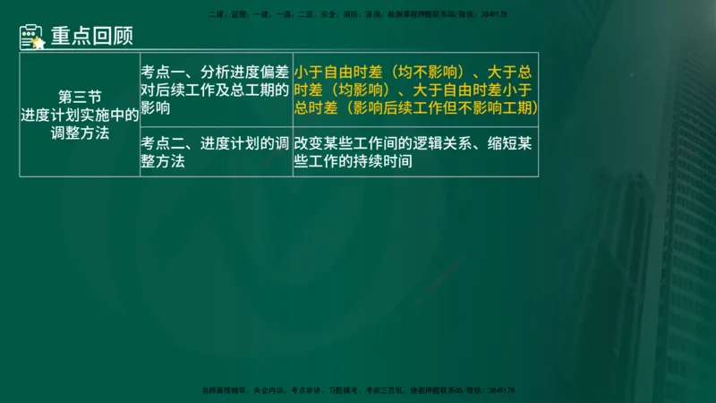 25年《进度控制（土建）》第4章讲义（在线版）_监理工程师_2025监理工程师_2025年监理工程师SVIP_2025年监理土建控制SVIP_02-基础精讲✿高端面授✿深度强化