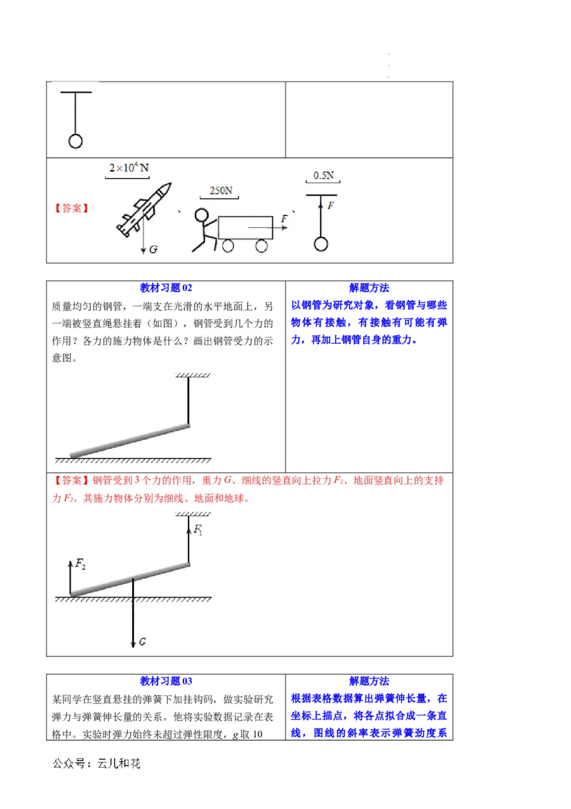 第09讲重力与弹力（原卷版）_2024-2025高一（7-7月题库）_2024年7月试卷_07082024年初升高物理无忧衔接（通用版）+暑假自学课2024年新高一物理暑假提升精品讲义