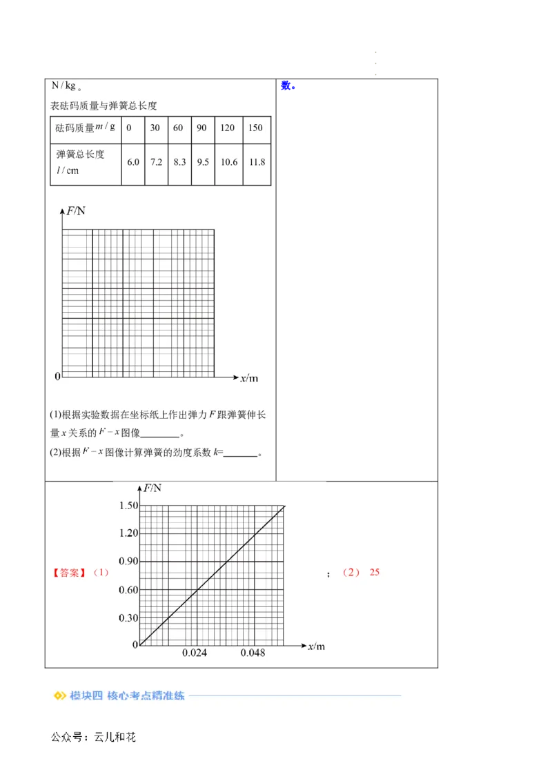 第09讲重力与弹力（原卷版）_2024-2025高一（7-7月题库）_2024年7月试卷_07082024年初升高物理无忧衔接（通用版）+暑假自学课2024年新高一物理暑假提升精品讲义