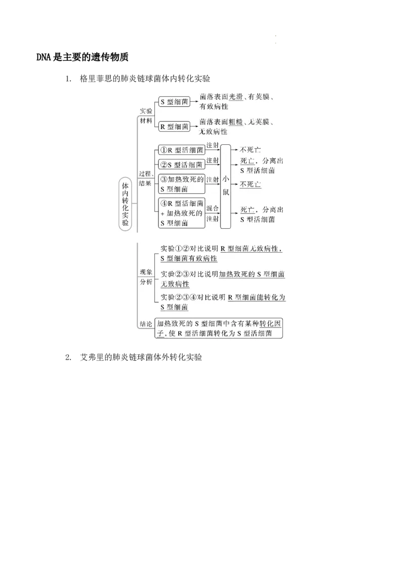 高一生物春学期知识点总结高一下学期生物人教版必修2_E015高中全科试卷_生物试题_必修2_6.知识汇总