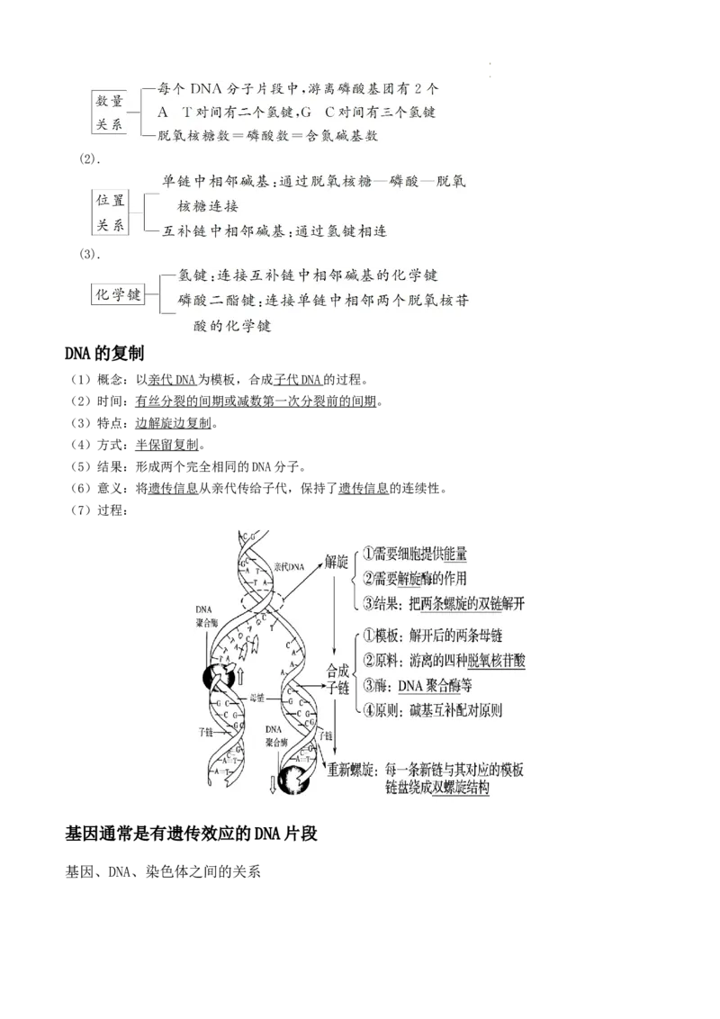 高一生物春学期知识点总结高一下学期生物人教版必修2_E015高中全科试卷_生物试题_必修2_6.知识汇总