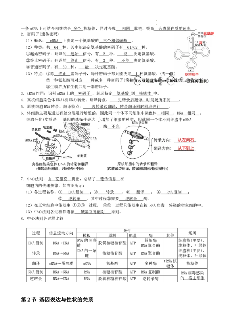 高一生物春学期知识点总结高一下学期生物人教版必修2_E015高中全科试卷_生物试题_必修2_6.知识汇总