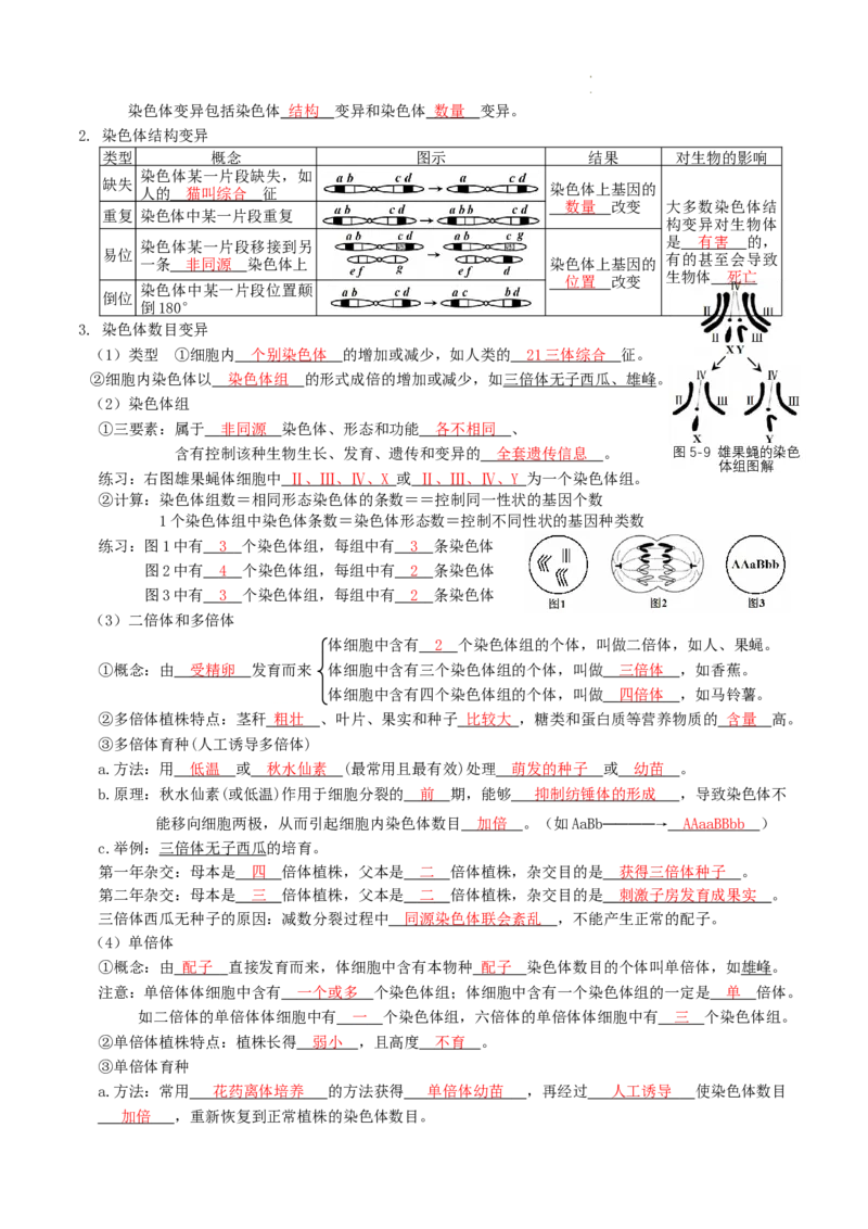 高一生物春学期知识点总结高一下学期生物人教版必修2_E015高中全科试卷_生物试题_必修2_6.知识汇总