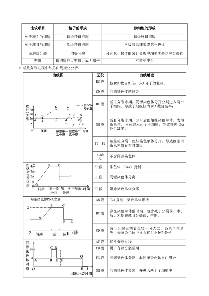 高一生物春学期知识点总结高一下学期生物人教版必修2_E015高中全科试卷_生物试题_必修2_6.知识汇总