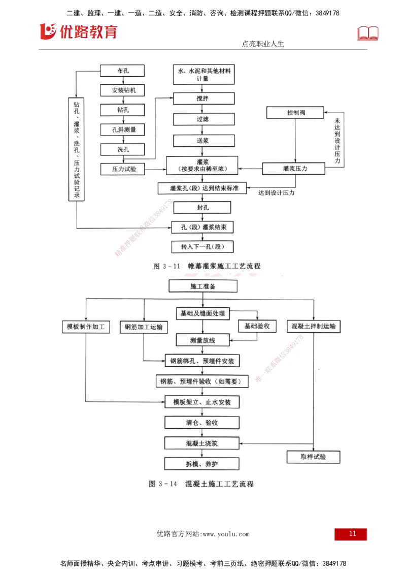 25年《案例分析（水利）》第7章（打印版）_监理工程师_2025监理工程师_2025年监理工程师SVIP_2025年监理水利案例SVIP_02-基础精讲✿高端面授✿深度强化