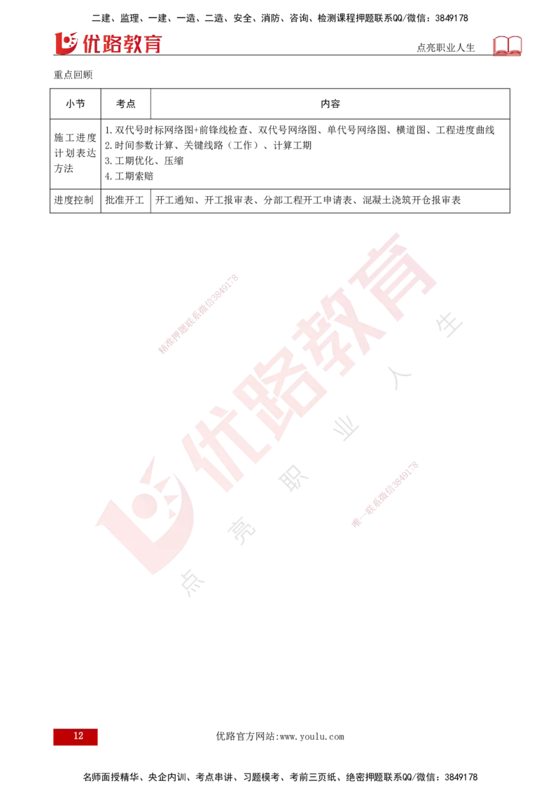 25年《案例分析（水利）》第7章（打印版）_监理工程师_2025监理工程师_2025年监理工程师SVIP_2025年监理水利案例SVIP_02-基础精讲✿高端面授✿深度强化