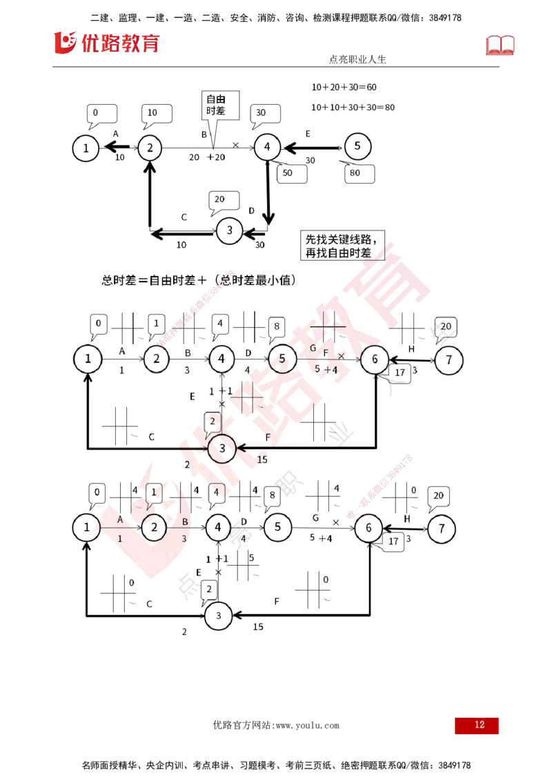 25年监理《进度（水利）》第3-5章讲义（打印版）_监理工程师_2025监理工程师_2025年监理工程师SVIP_2025年监理水利控制SVIP_02-基础精讲✿高端面授✿深度强化_00.新教材补录_92