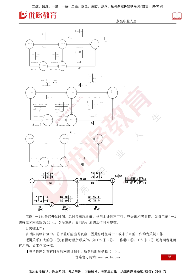 25年监理《进度（水利）》第3-5章讲义（打印版）_监理工程师_2025监理工程师_2025年监理工程师SVIP_2025年监理水利控制SVIP_02-基础精讲✿高端面授✿深度强化_00.新教材补录_92