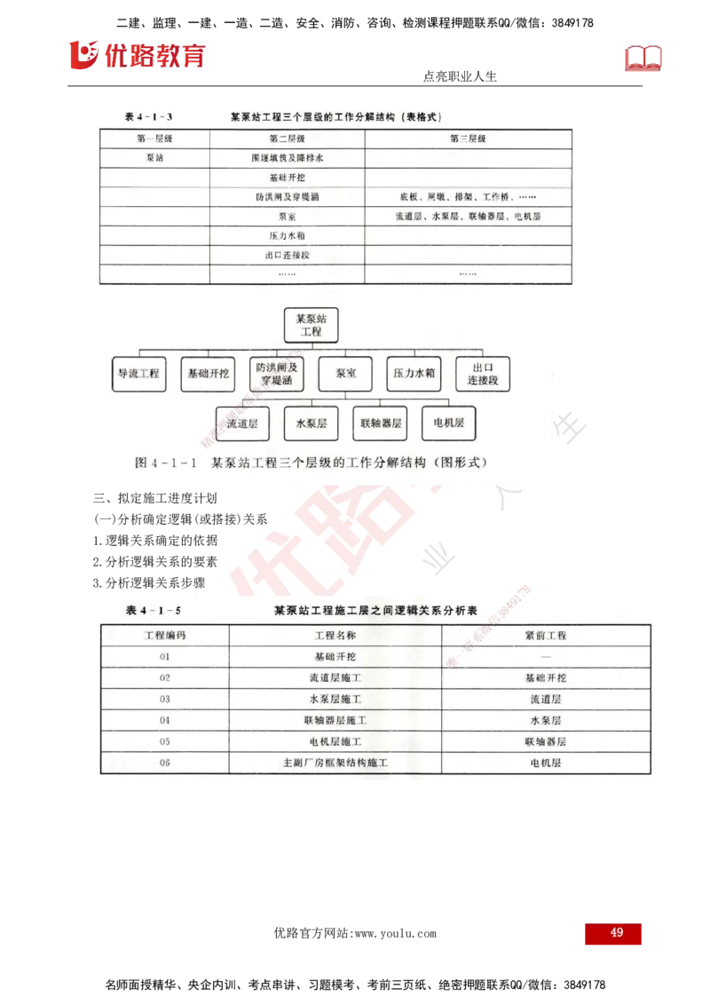25年监理《进度（水利）》第3-5章讲义（打印版）_监理工程师_2025监理工程师_2025年监理工程师SVIP_2025年监理水利控制SVIP_02-基础精讲✿高端面授✿深度强化_00.新教材补录_92