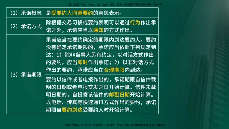 25年《监理概论》第3章第1节讲义（在线版）_监理工程师_2025监理工程师_2025年监理工程师SVIP_2025年监理概论法规SVIP_02-基础精讲✿高端面授✿深度强化