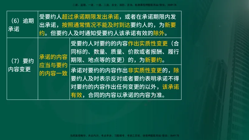 25年《监理概论》第3章第1节讲义（在线版）_监理工程师_2025监理工程师_2025年监理工程师SVIP_2025年监理概论法规SVIP_02-基础精讲✿高端面授✿深度强化