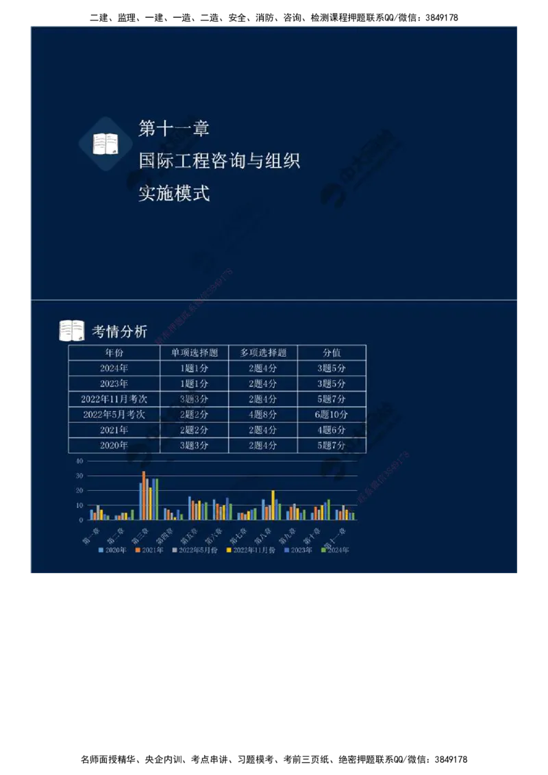 47.第十一章-国际工程咨询与实施组织模式（一）.mp4_监理工程师_2025监理工程师_2025年监理工程师SVIP_2025年监理概论法规SVIP_02-基础精讲✿高端面授✿深度强化_讲义