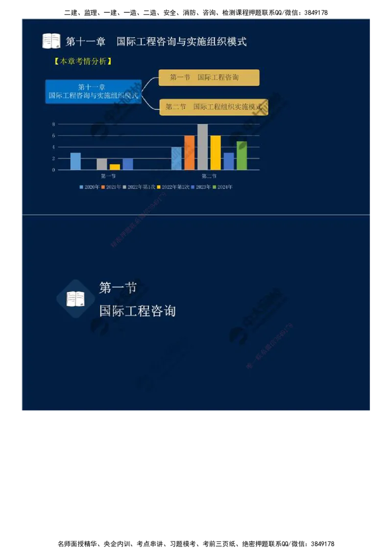 47.第十一章-国际工程咨询与实施组织模式（一）.mp4_监理工程师_2025监理工程师_2025年监理工程师SVIP_2025年监理概论法规SVIP_02-基础精讲✿高端面授✿深度强化_讲义