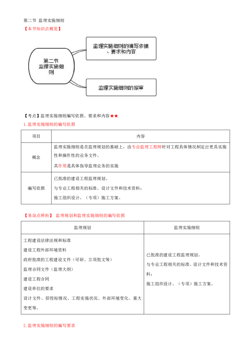 34-第七章-第二节-监理实施细则_监理工程师_2025监理工程师_2025年监理工程师SVIP_2025年监理概论法规SVIP_02-基础精讲✿高端面授✿深度强化_13-概论《教材精讲班》王竹梅ZD