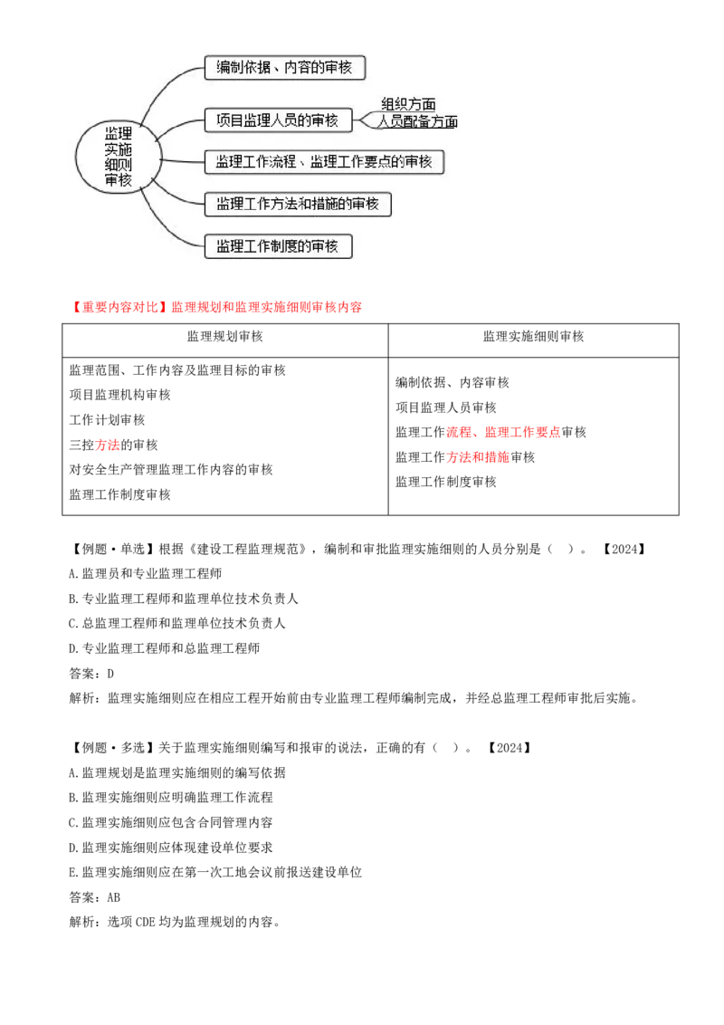 34-第七章-第二节-监理实施细则_监理工程师_2025监理工程师_2025年监理工程师SVIP_2025年监理概论法规SVIP_02-基础精讲✿高端面授✿深度强化_13-概论《教材精讲班》王竹梅ZD