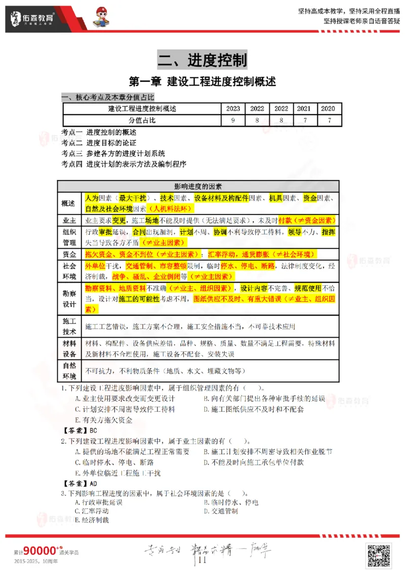 5月16日《监理目标控制》冲刺课件_监理工程师_2025监理工程师_2025年监理工程师SVIP_2025年监理土建控制SVIP_02-基础精讲✿高端面授✿深度强化