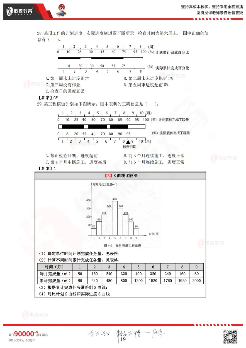5月16日《监理目标控制》冲刺课件_监理工程师_2025监理工程师_2025年监理工程师SVIP_2025年监理土建控制SVIP_02-基础精讲✿高端面授✿深度强化