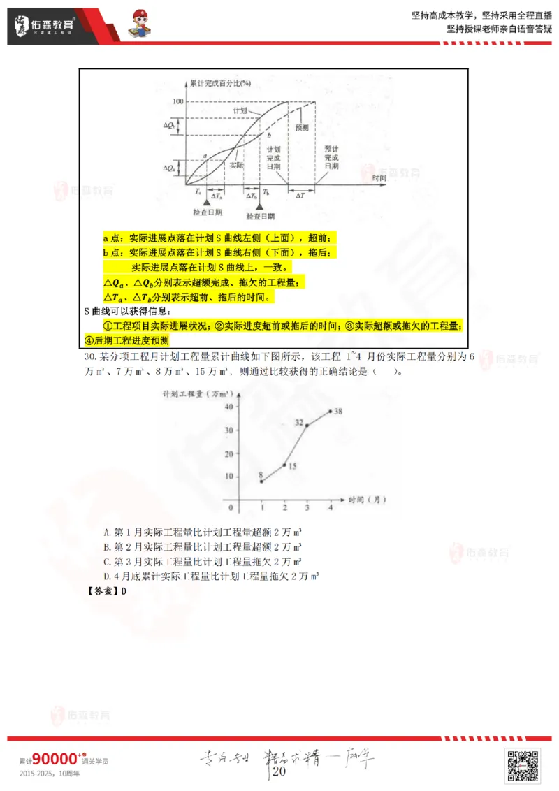 5月16日《监理目标控制》冲刺课件_监理工程师_2025监理工程师_2025年监理工程师SVIP_2025年监理土建控制SVIP_02-基础精讲✿高端面授✿深度强化