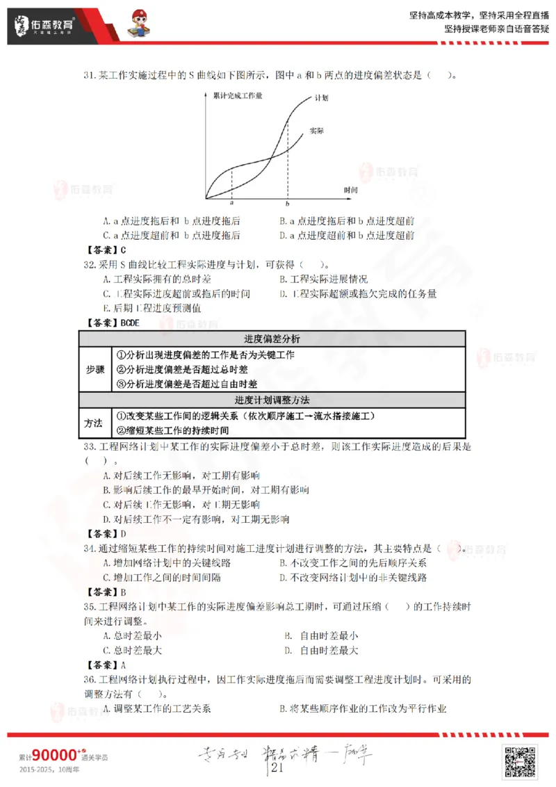 5月16日《监理目标控制》冲刺课件_监理工程师_2025监理工程师_2025年监理工程师SVIP_2025年监理土建控制SVIP_02-基础精讲✿高端面授✿深度强化