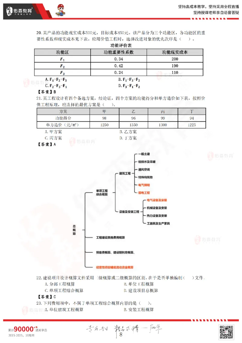 5月16日《监理目标控制》冲刺课件_监理工程师_2025监理工程师_2025年监理工程师SVIP_2025年监理土建控制SVIP_02-基础精讲✿高端面授✿深度强化
