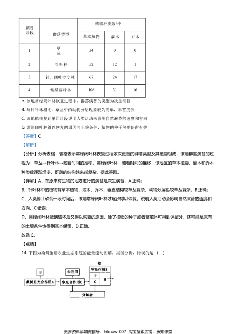 高二下学期期中生物试题（解析版）_E015高中全科试卷_生物试题_选修3_3.期中测试_高二下学期期中生物试题(29206985)