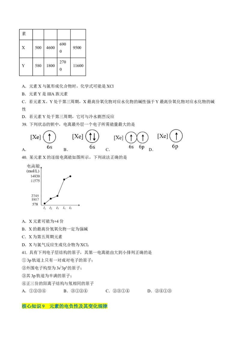 第一章原子结构与性质（A卷&middot;知识通关练）（原卷版）_E015高中全科试卷_化学试题_选修2_4.新版人教版高中化学试卷选择性必修2_2.单元测试AB卷