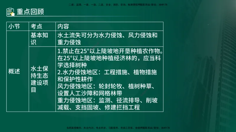 25年《案例分析（水利）》第9章（在线版）_监理工程师_2025监理工程师_2025年监理工程师SVIP_2025年监理水利案例SVIP_02-基础精讲✿高端面授✿深度强化_09.第9章水土保持监理