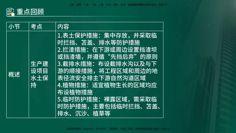25年《案例分析（水利）》第9章（在线版）_监理工程师_2025监理工程师_2025年监理工程师SVIP_2025年监理水利案例SVIP_02-基础精讲✿高端面授✿深度强化_09.第9章水土保持监理