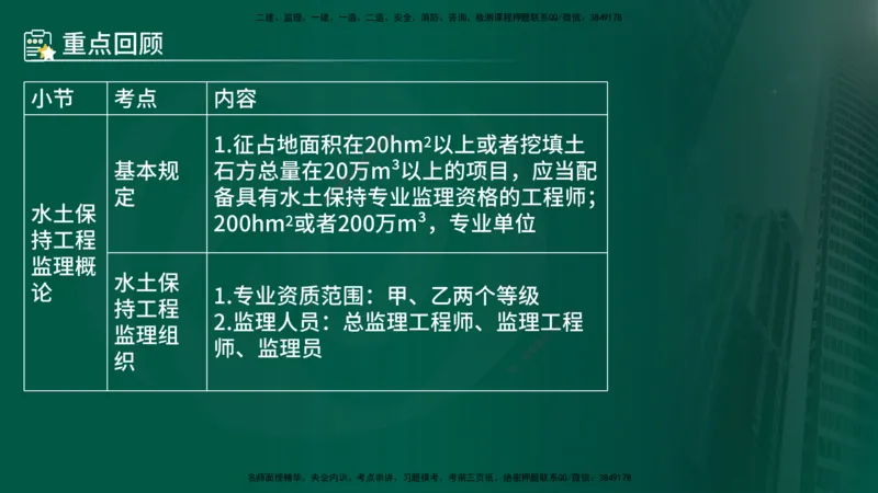 25年《案例分析（水利）》第9章（在线版）_监理工程师_2025监理工程师_2025年监理工程师SVIP_2025年监理水利案例SVIP_02-基础精讲✿高端面授✿深度强化_09.第9章水土保持监理