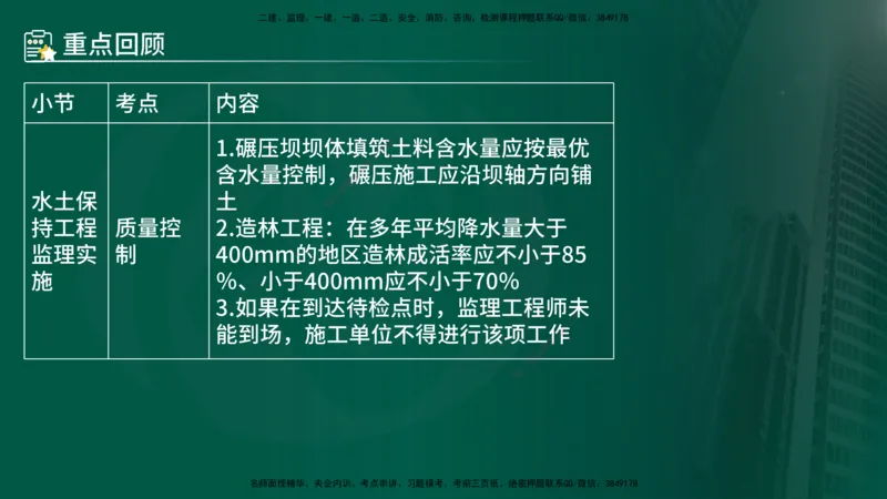 25年《案例分析（水利）》第9章（在线版）_监理工程师_2025监理工程师_2025年监理工程师SVIP_2025年监理水利案例SVIP_02-基础精讲✿高端面授✿深度强化_09.第9章水土保持监理