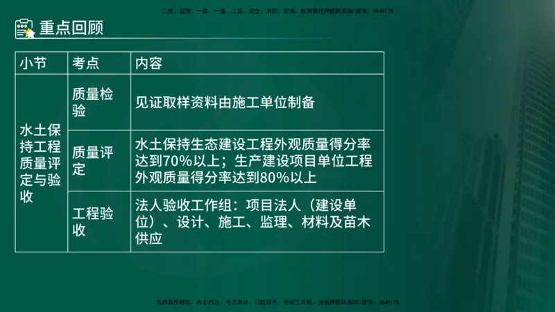 25年《案例分析（水利）》第9章（在线版）_监理工程师_2025监理工程师_2025年监理工程师SVIP_2025年监理水利案例SVIP_02-基础精讲✿高端面授✿深度强化_09.第9章水土保持监理