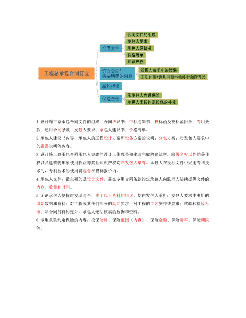 51-第7章-第三节-工程总承包合同订立（二）_监理工程师_2025监理工程师_2025年监理工程师SVIP_2025年监理合同管理SVIP_02-基础精讲✿高端面授✿深度强化_讲义