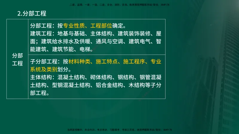 25年《质量控制（土建）》第6章（在线版）_监理工程师_2025监理工程师_2025年监理工程师SVIP_2025年监理土建控制SVIP_02-基础精讲✿高端面授✿深度强化